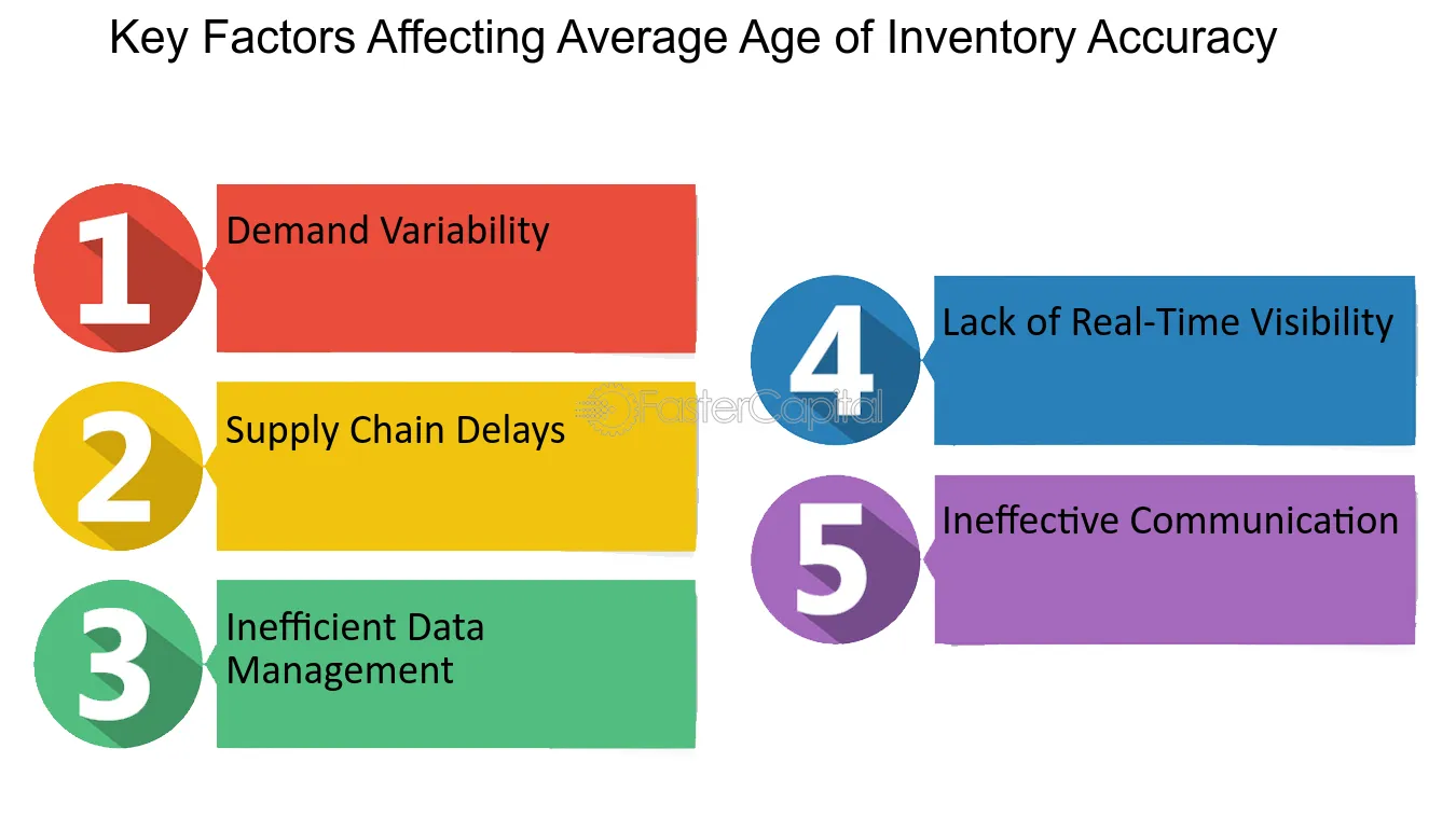 Key Factors Affecting Average Age of Inventory Accuracy - Demand forecasting: Improving Average Age of Inventory Accuracy